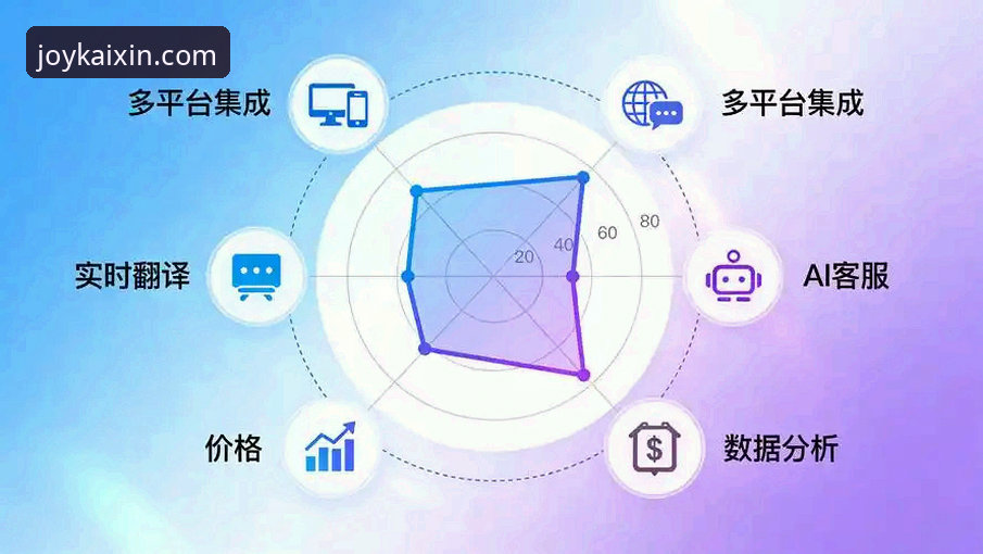 开心体育客服 3个关键维度解析开心体育客服体系:从响应速度到问题解决率的实测对比